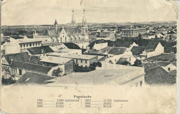 População de Curitiba Antigamente desde o ano 1780 até o ano 1900